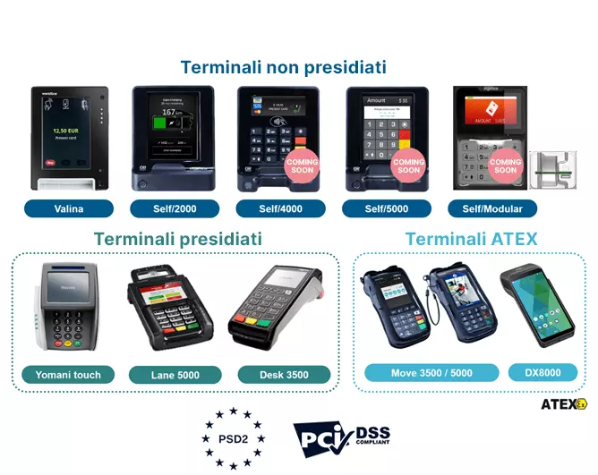 Terminals - IT - Gas station payment methods