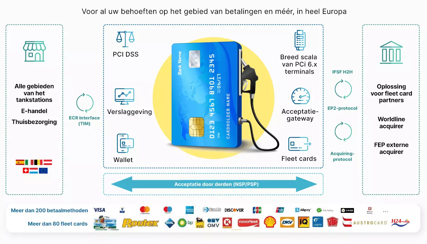 Offer recap - NL - Gas station payment methods
