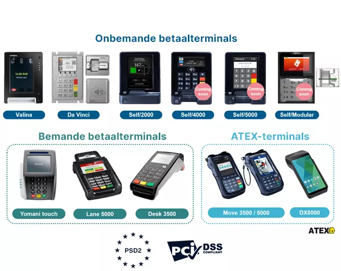 Terminals - NL - Gas station payment methods