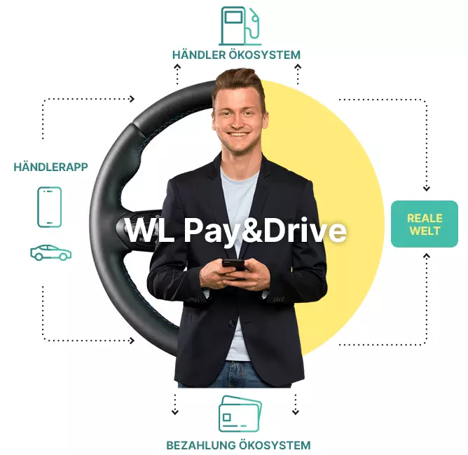 Pay drive - DE - Gas station payment methods